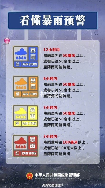 中探联救援队暴雨应对手册